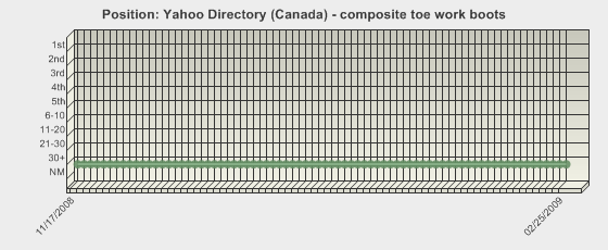 work boots canada. Trend-Yahoo_Directory_(Canada) 